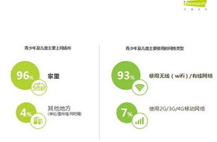 艾瑞联合触云首发《中国儿童网络使用报告》 洞察现状与网络技术咨询服务价值