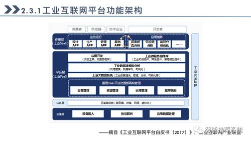 工业互联网最全指导手册 概念、技术与应用实践
