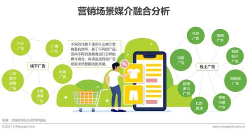 2021年中国网络广告产业年度洞察 网络技术咨询服务的崛起与赋能